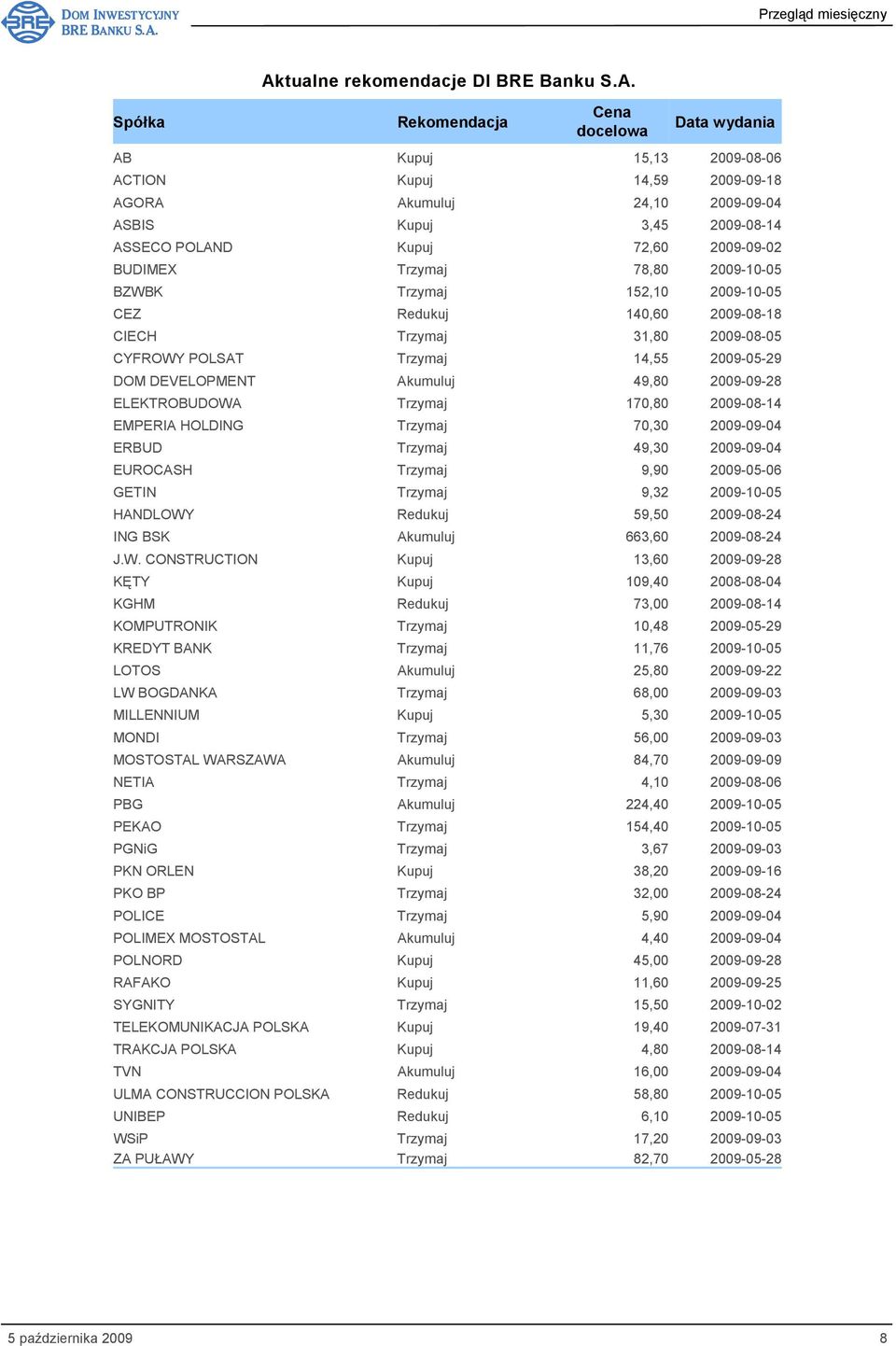 Rekomendacja Cena docelowa Data wydania AB Kupuj 15,13 2009-08-06 ACTION Kupuj 14,59 2009-09-18 AGORA Akumuluj 24,10 2009-09-04 ASBIS Kupuj 3,45 2009-08-14 ASSECO POLAND Kupuj 72,60 2009-09-02