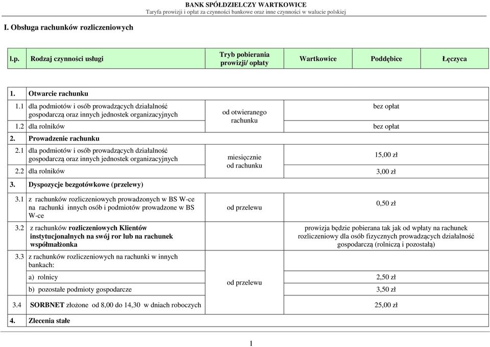 2 dla rolników 3,00 zł 3. Dyspozycje bezgotówkowe (przelewy) 3.1 z rachunków rozliczeniowych prowadzonych w BS W-ce na rachunki innych osób i podmiotów prowadzone w BS W-ce 3.