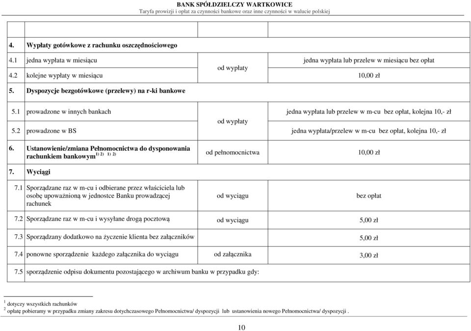 2 prowadzone w BS jedna wypłata/przelew w m-cu bez opłat, kolejna 10,- zł 6. Ustanowienie/zmiana Pełnomocnictwa do dysponowania rachunkiem bankowym 1) 2) 1) 2) od pełnomocnictwa 10,00 zł 7. Wyciągi 7.