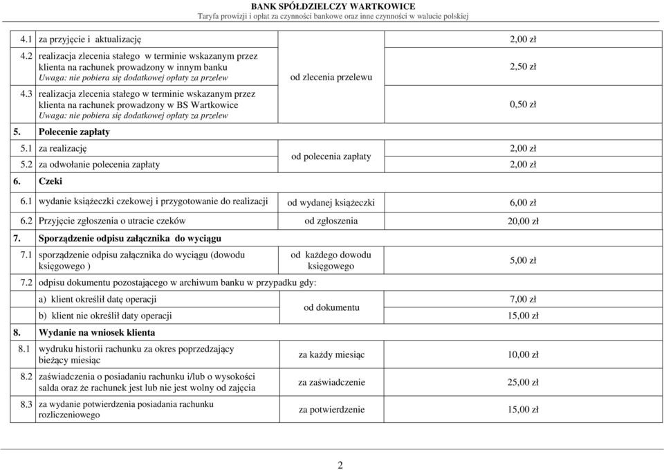 Polecenie zapłaty BANK SPÓŁDZIELCZY WARTKOWICE od zlecenia przelewu 2,00 zł 2,50 zł 0,50 zł 5.1 za realizację 2,00 zł od polecenia zapłaty 5.2 za odwołanie polecenia zapłaty 2,00 zł 6. Czeki 6.