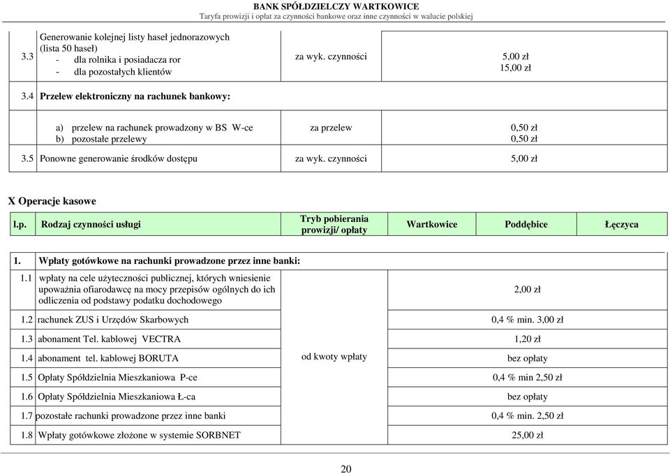 czynności 5,00 zł X Operacje kasowe 1. Wpłaty gotówkowe na rachunki prowadzone przez inne banki: 1.