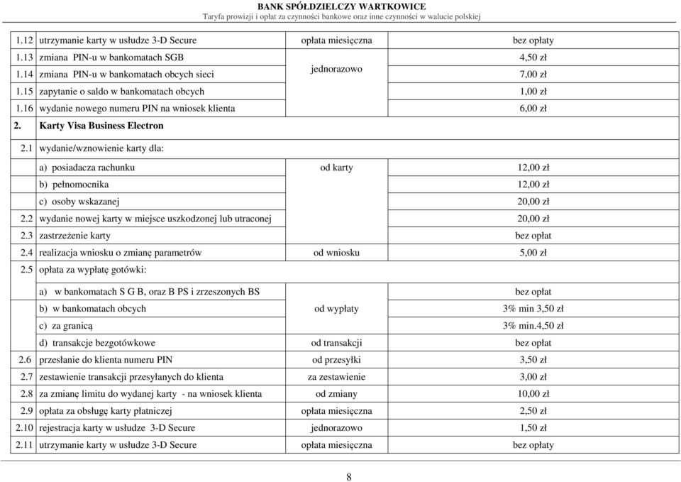 1 wydanie/wznowienie karty dla: a) posiadacza rachunku od karty 12,00 zł b) pełnomocnika 12,00 zł c) osoby wskazanej 20,00 zł 2.2 wydanie nowej karty w miejsce uszkodzonej lub utraconej 20,00 zł 2.