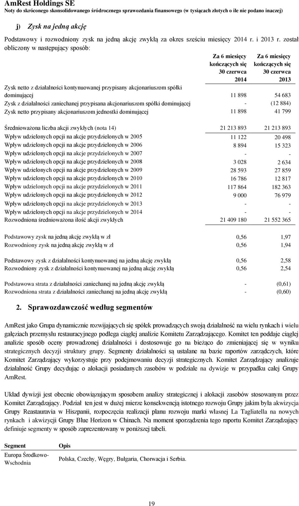 Zysk z działalności zaniechanej przypisana akcjonariuszom spółki dominującej - (12 884) Zysk netto przypisany akcjonariuszom jednostki dominującej 11 898 41 799 Średnioważona liczba akcji zwykłych