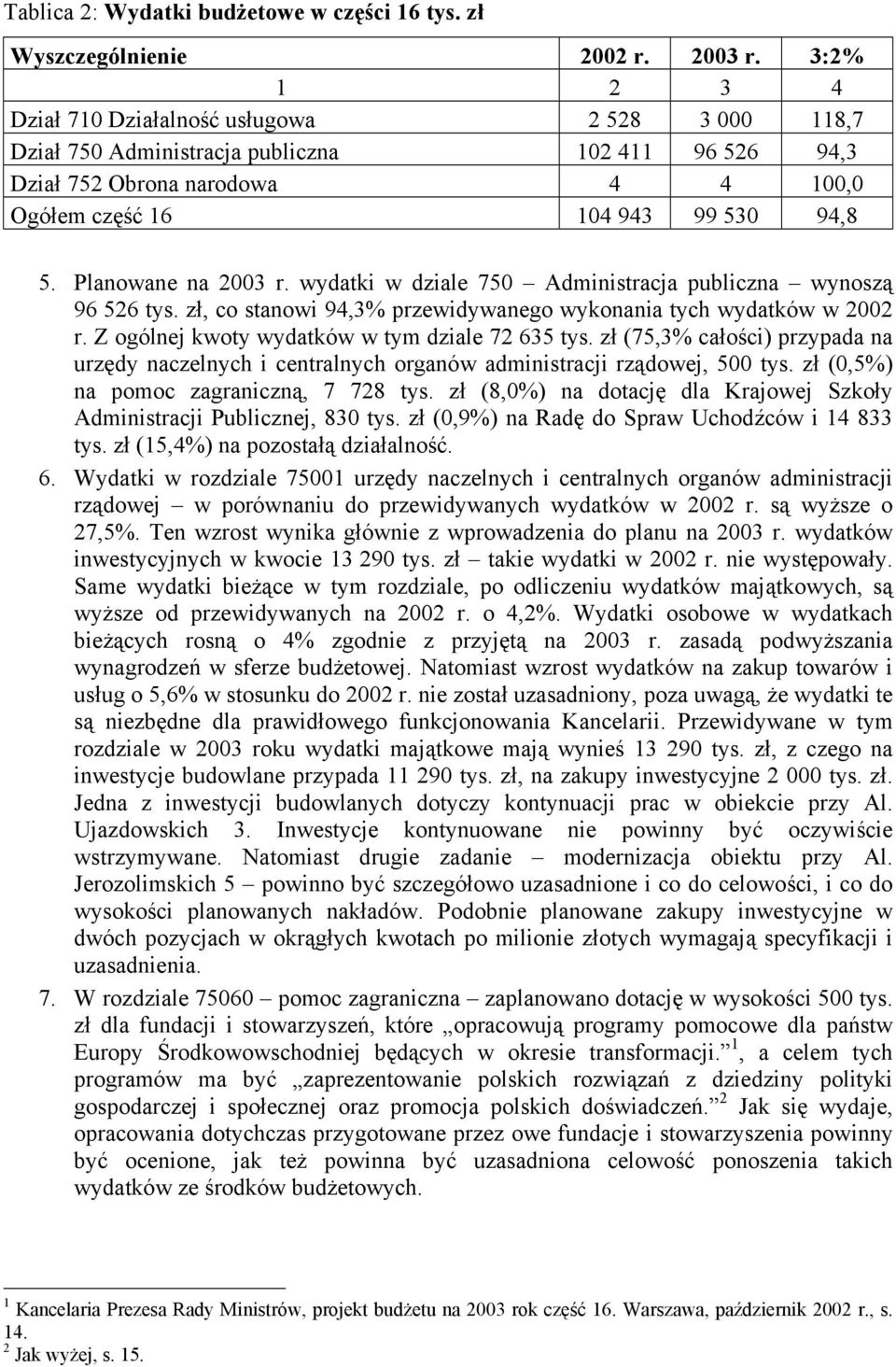 Planowane na 2003 r. wydatki w dziale 750 Administracja publiczna wynoszą 96 526 tys. zł, co stanowi 94,3% przewidywanego wykonania tych wydatków w 2002 r.