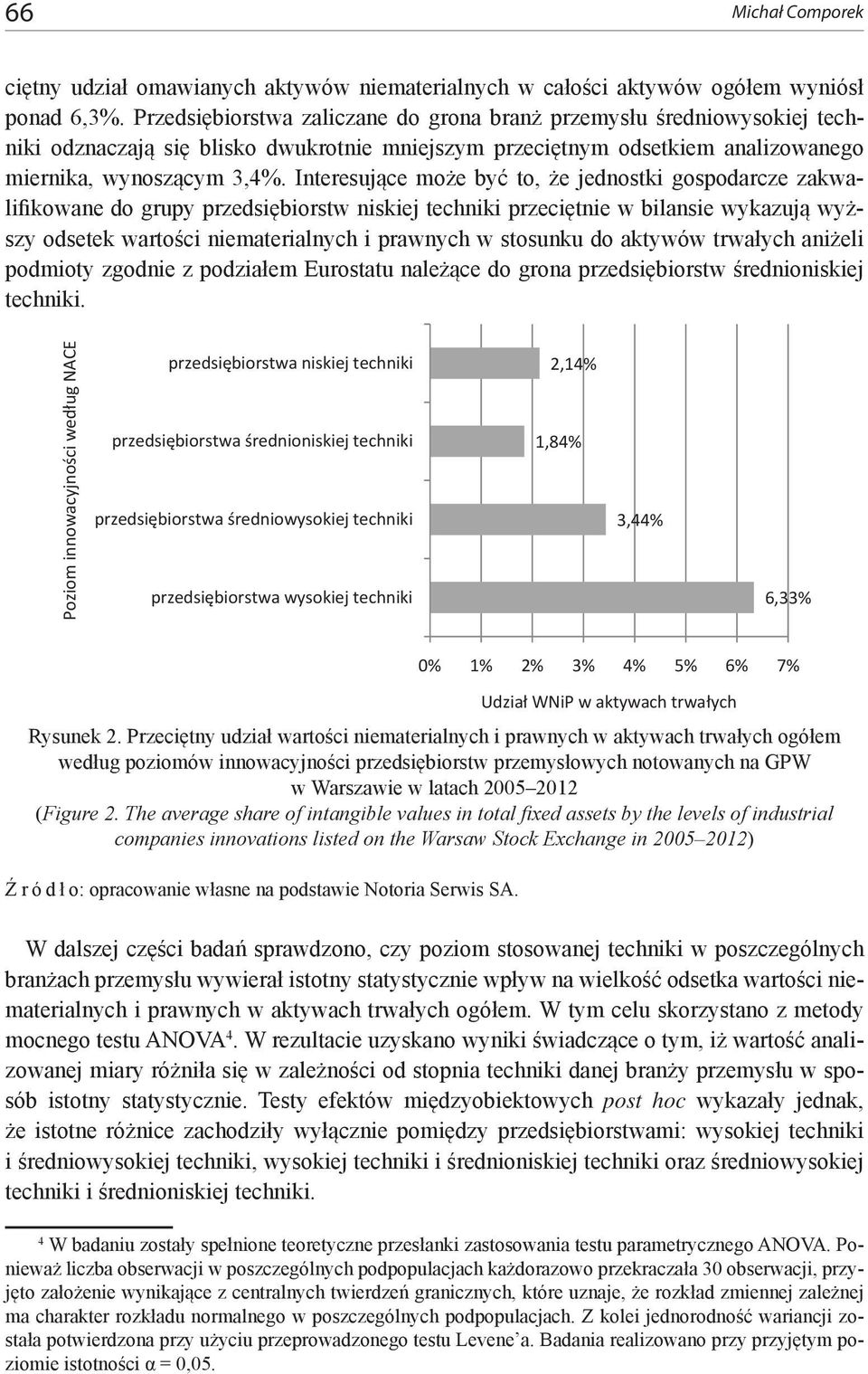 Interesujące może być to, że jednostki gospodarcze zakwalifikowane do grupy przedsiębiorstw niskiej techniki przeciętnie w bilansie wykazują wyższy odsetek wartości niematerialnych i prawnych w