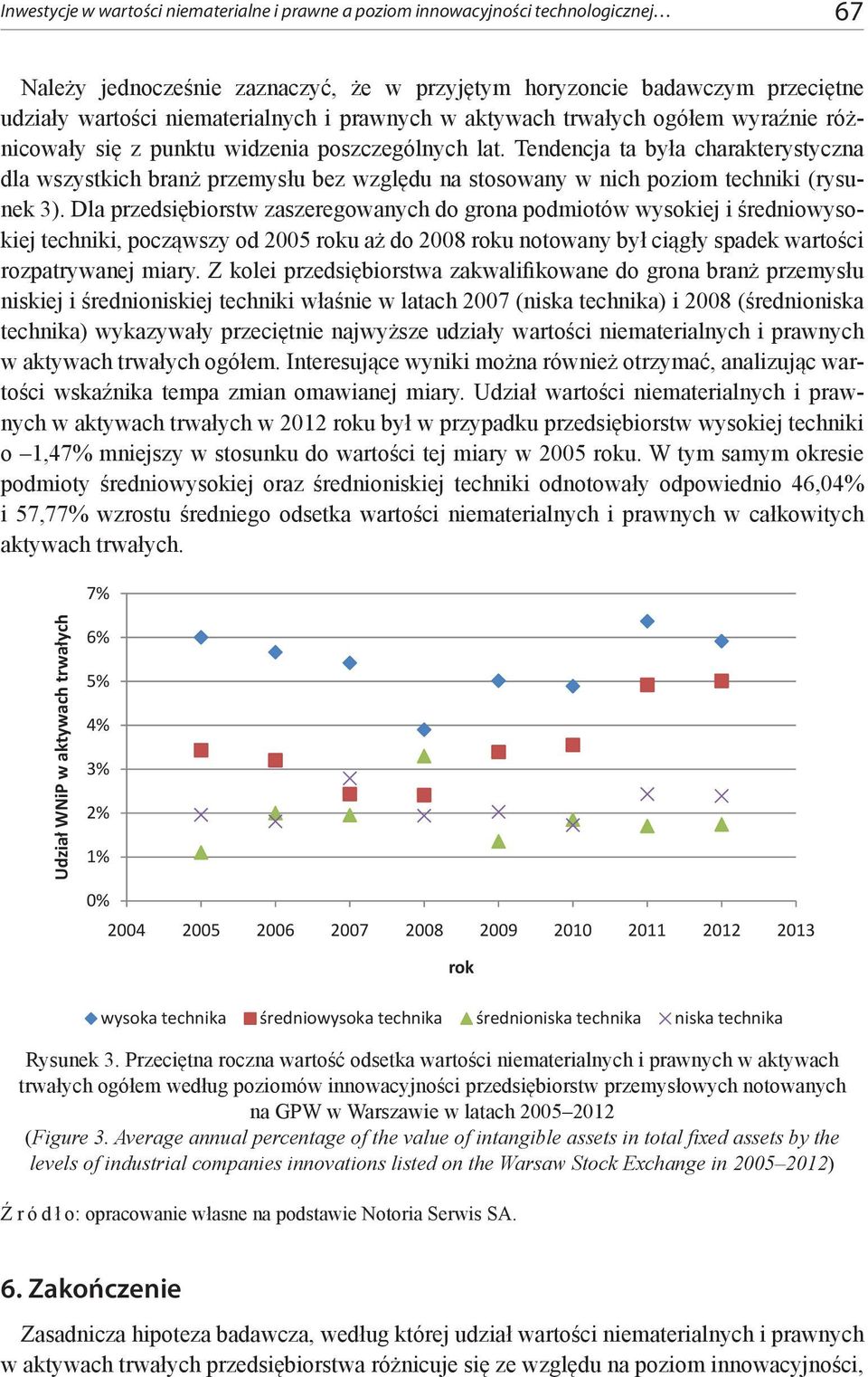 Tendencja ta była charakterystyczna dla wszystkich branż przemysłu bez względu na stosowany w nich poziom techniki (rysunek 3).