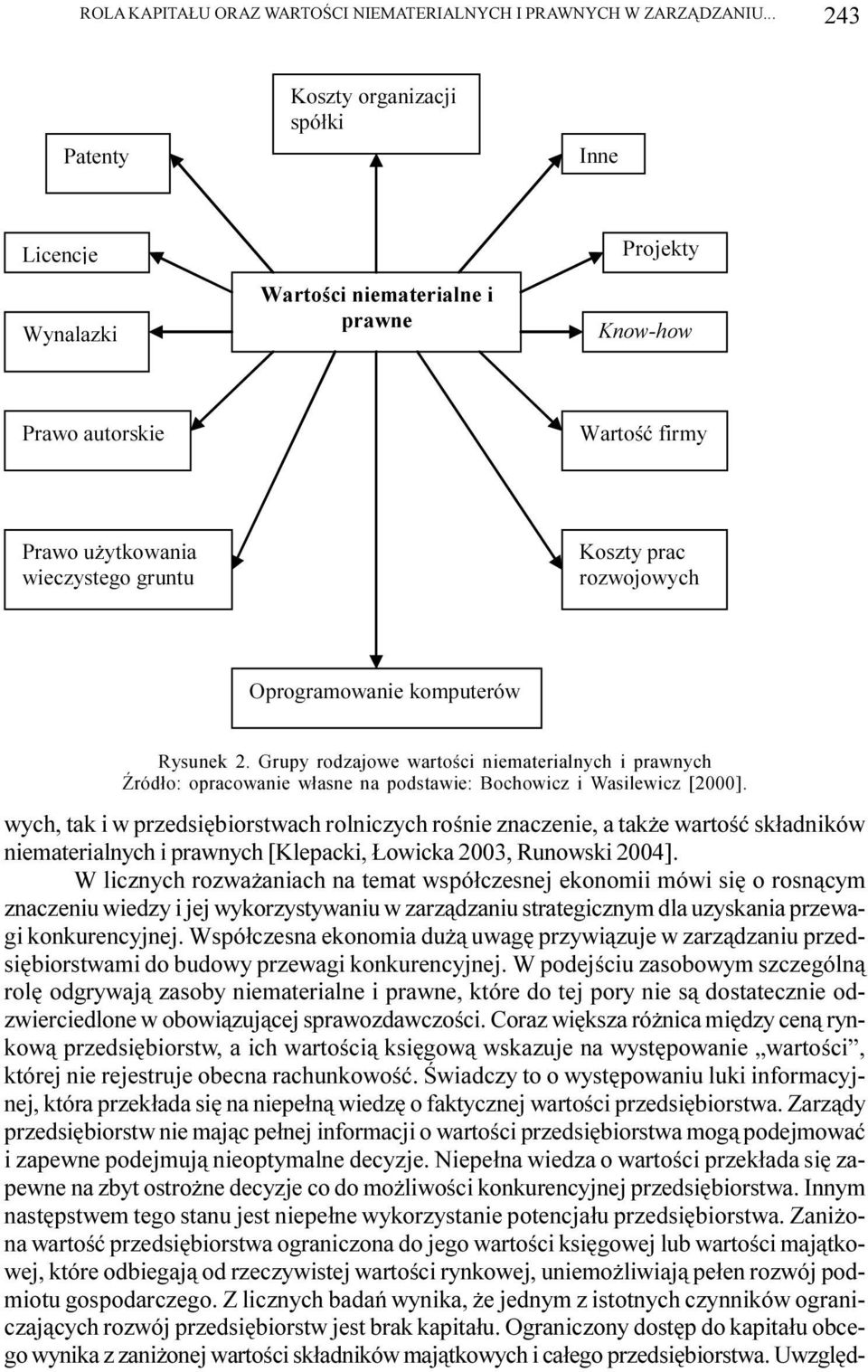 Grupy rodzajowe wartoœci niematerialnych i prawnych ród³o: opracowanie w³asne na podstawie: Bochowicz i Wasilewicz [2000].