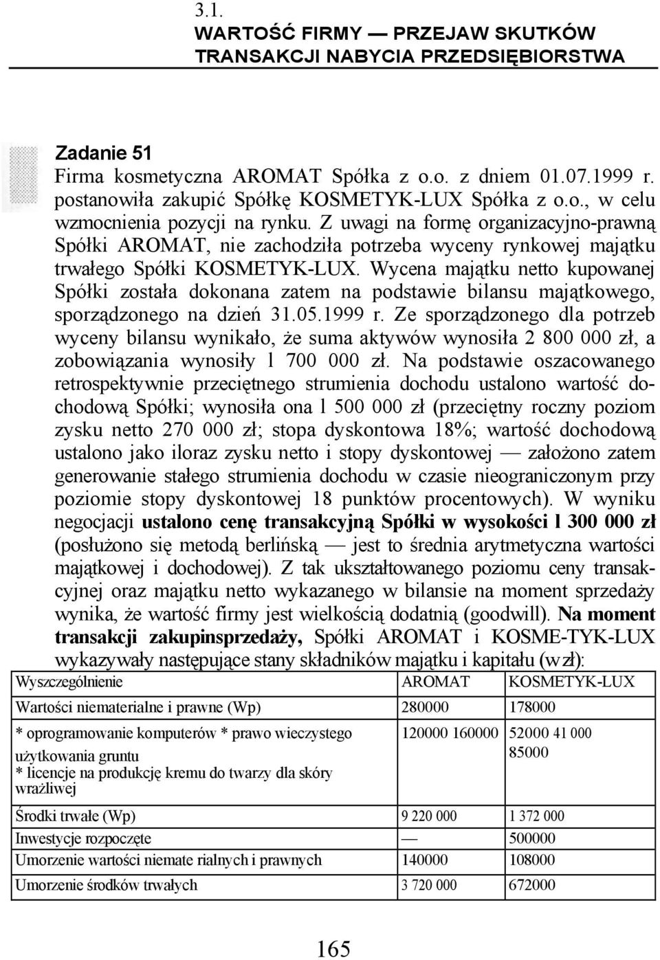 Wycena majątku netto kupowanej Spółki została dokonana zatem na podstawie bilansu majątkowego, sporządzonego na dzień 31.05.1999 r.