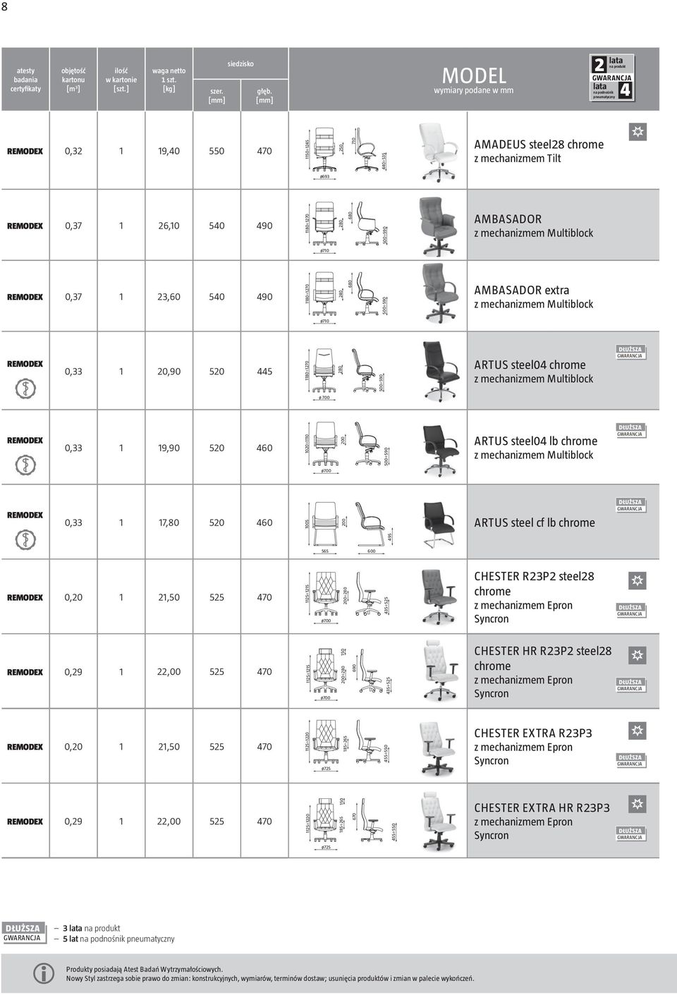 Multiblock ø710 0,37 1 3,60 540 490 1180 170 40 680 500 590 AMBAADOR extra z mechanizmem Multiblock ø710 0,33 1 0,90 50 445 1180 170 80ARTU steel04 z mechanizmem Multiblock 500 590 DŁUŻZA ø 700 0,33