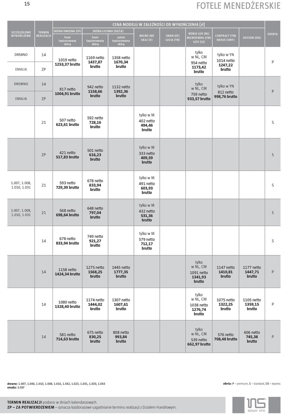 NL, CM 954 netto 1173,4 tylko w YN 10 netto 147, DREWNO EMALIA Z 817 netto 1004,91 94 netto 1158,66 113 netto 139,36 tylko w NL, CM 759 netto 933,57 tylko w YN 81 netto 998,76 507 netto 63,61 59