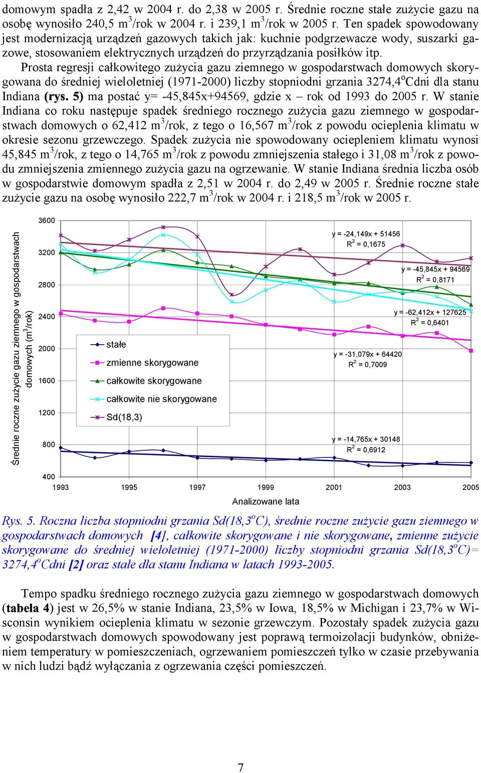 Prosta regresji całkowitego zużycia gazu ziemnego w gospodarstwach domowych skorygowana do średniej wieloletniej (1971-2) liczby stopniodni grzania 3274,4 o Cdni dla stanu Indiana ma postać y=