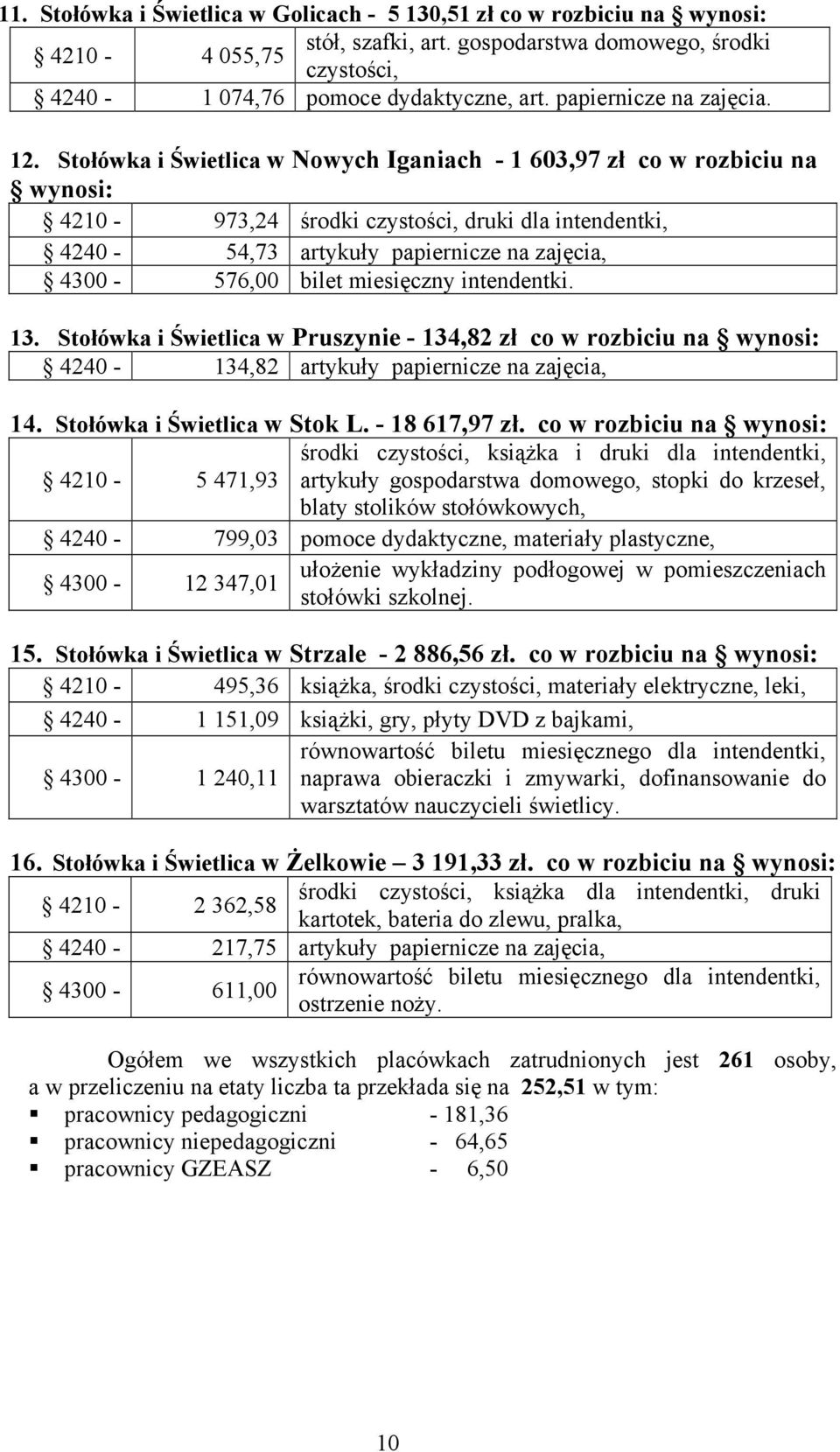 Stołówka i Świetlica w Nowych Iganiach - 1 603,97 zł co w rozbiciu na wynosi: 4210-973,24 środki czystości, druki dla intendentki, 4240-54,73 artykuły papiernicze na zajęcia, 4300-576,00 bilet