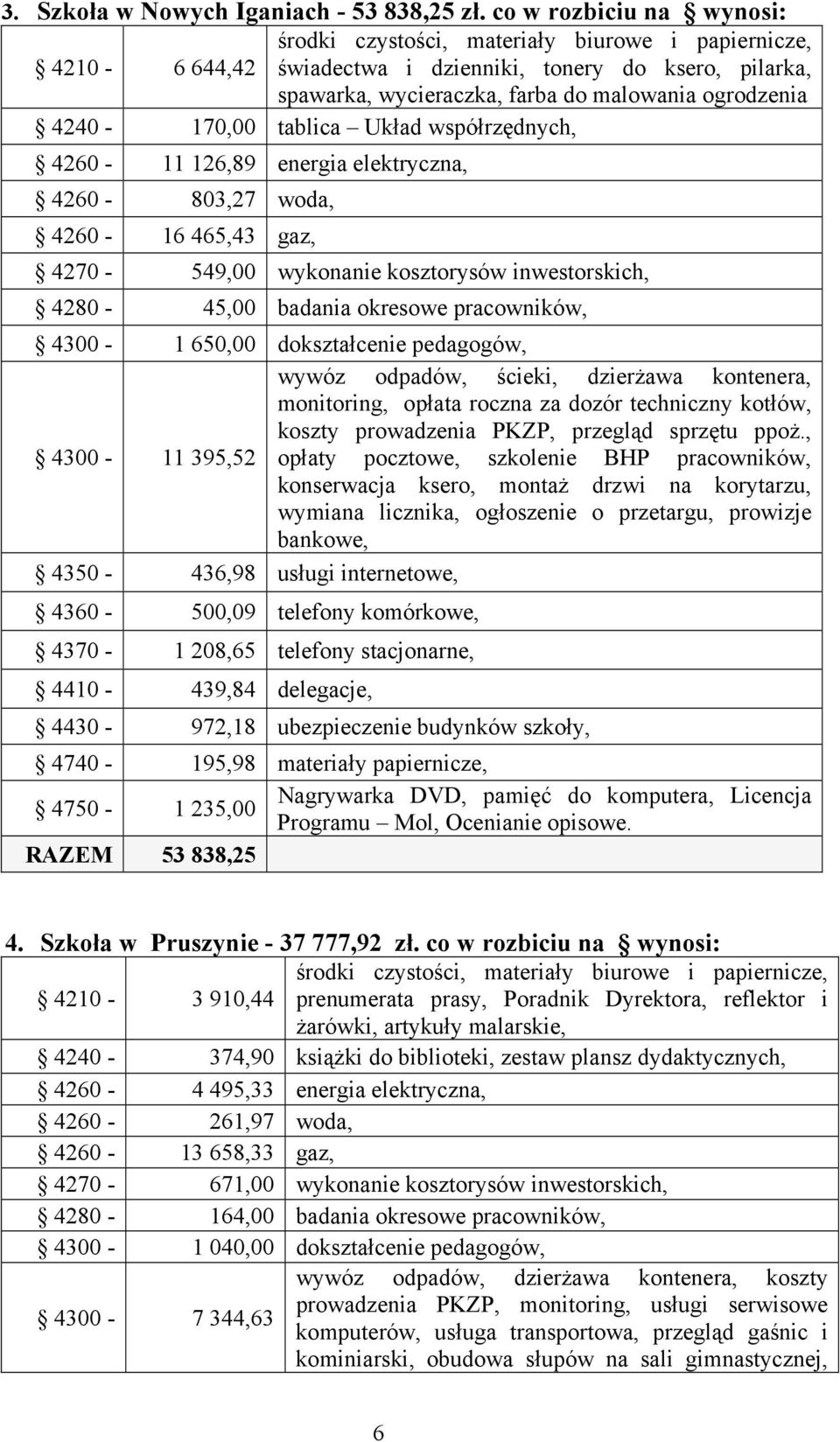 4240-170,00 tablica Układ współrzędnych, 4260-11 126,89 energia elektryczna, 4260-803,27 woda, 4260-16 465,43 gaz, 4270-549,00 wykonanie kosztorysów inwestorskich, 4280-45,00 badania okresowe