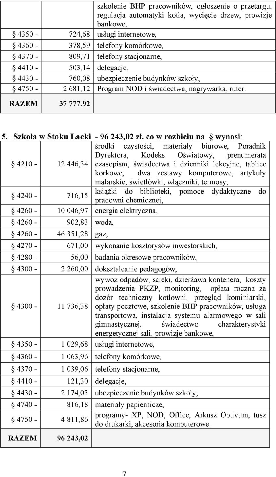 co w rozbiciu na wynosi: środki czystości, materiały biurowe, Poradnik Dyrektora, Kodeks Oświatowy, prenumerata 4210-12 446,34 czasopism, świadectwa i dzienniki lekcyjne, tablice korkowe, dwa zestawy