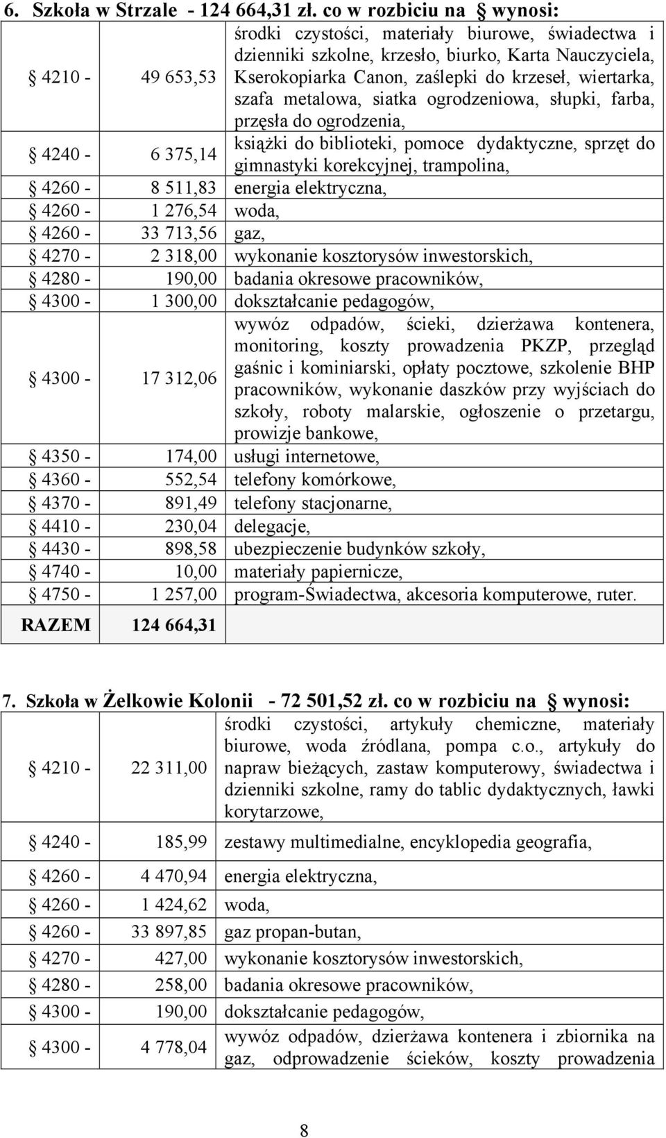 szafa metalowa, siatka ogrodzeniowa, słupki, farba, przęsła do ogrodzenia, 4240-6 375,14 książki do biblioteki, pomoce dydaktyczne, sprzęt do gimnastyki korekcyjnej, trampolina, 4260-8 511,83 energia