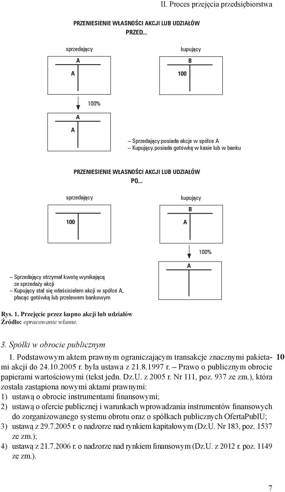 .. sprzedający 100 kupujący B 100% Sprzedający otrzymał kwotę wynikającą ze sprzedaży akcji Kupujący stał się właścicielem akcji w spółce, płacąc gotówką lub przelewem bankowym Rys. 1. Przejęcie przez kupno akcji lub udziałów Źródło: opracowanie własne.