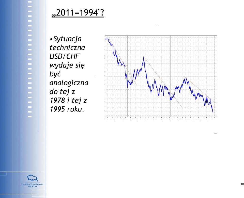 USD/CHF wydaje się być