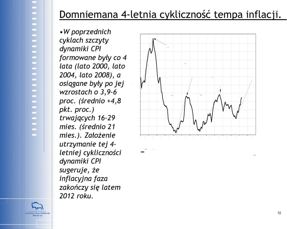 2008), a osiągane były po jej wzrostach o 3,9-6 proc. (średnio +4,8 pkt. proc.) trwających 16-29 mies.