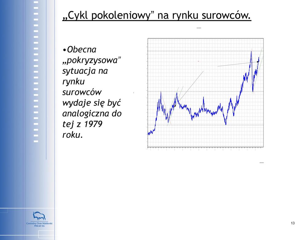 Obecna pokryzysowa sytuacja na