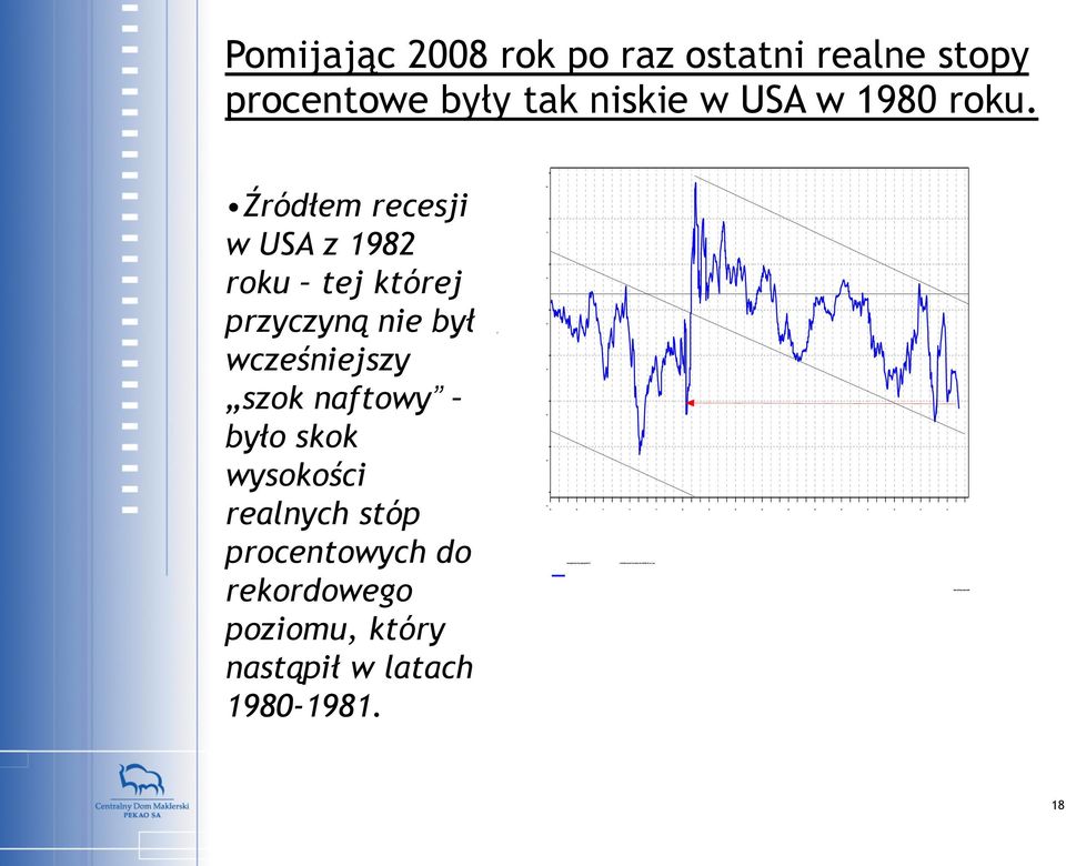 Źródłem recesji w USA z 1982 roku tej której przyczyną nie był