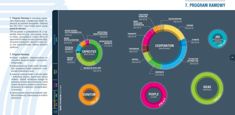 7PR ma pomóc w przekształceniu UE w najbardziej konkurencyjną i dynamiczną, opartą na wiedzy, gospodarkę na świecie, zdolną do zapewnienia trwałego wzrostu gospodarczego, stworzenia liczniejszych i