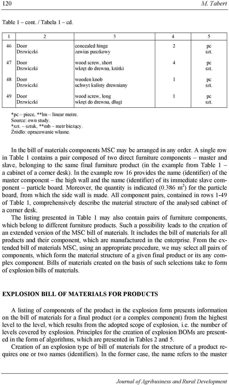 linear metre. Source: own study. * sztuk, ** metr bieżący. Źródło: opracowanie własne. In the bill of materials components MSC may be arranged in any order.