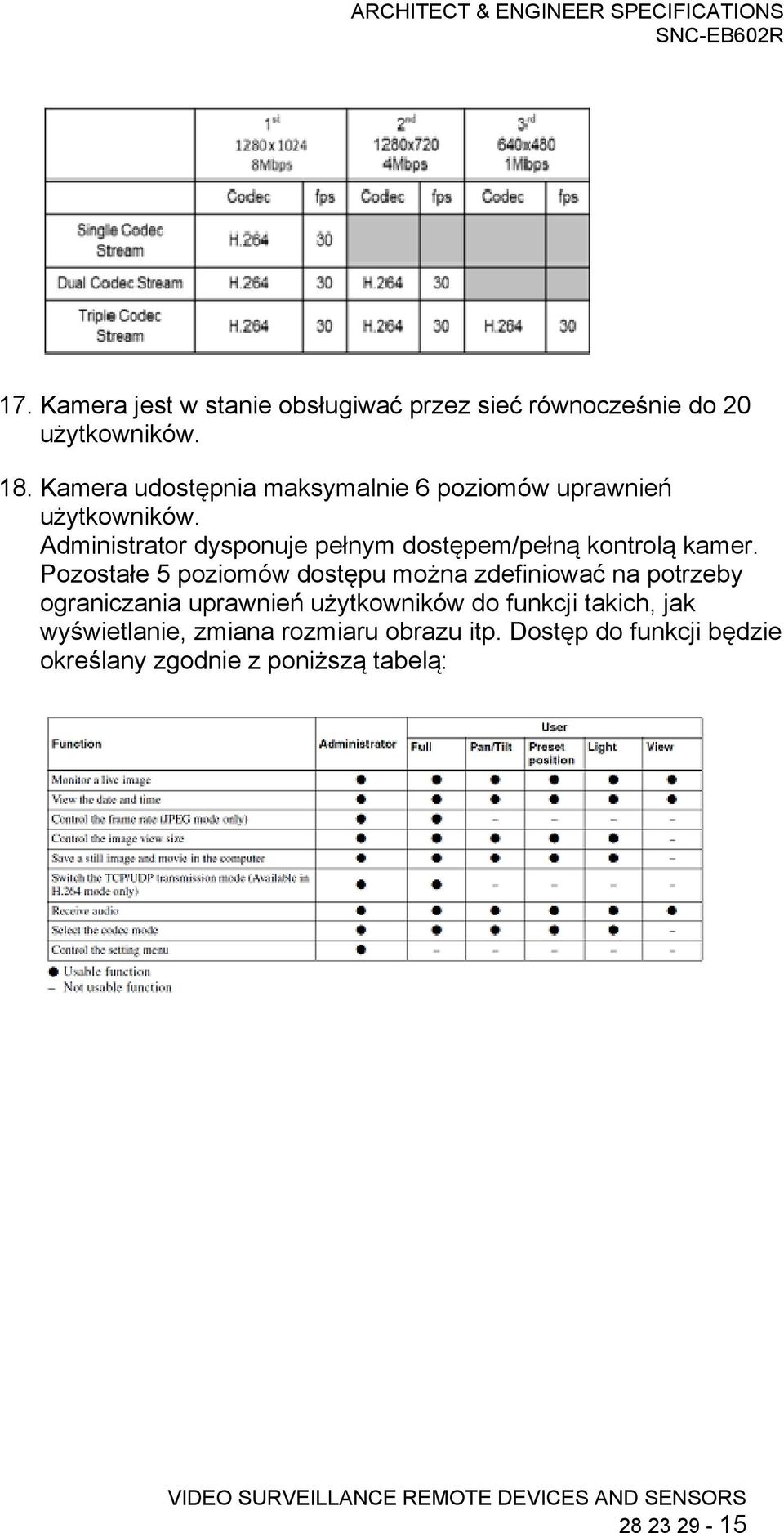 Administrator dysponuje pełnym dostępem/pełną kontrolą kamer.