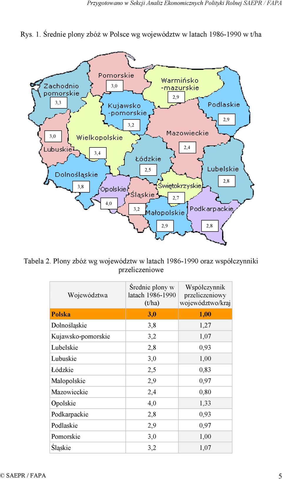 przeliczeniowy województwo/kraj Polska 3,0 1,00 Dolnośląskie 3,8 1,27 Kujawsko-pomorskie 3,2 1,07 Lubelskie 2,8 0,93 Lubuskie 3,0 1,00 Łódzkie 2,5