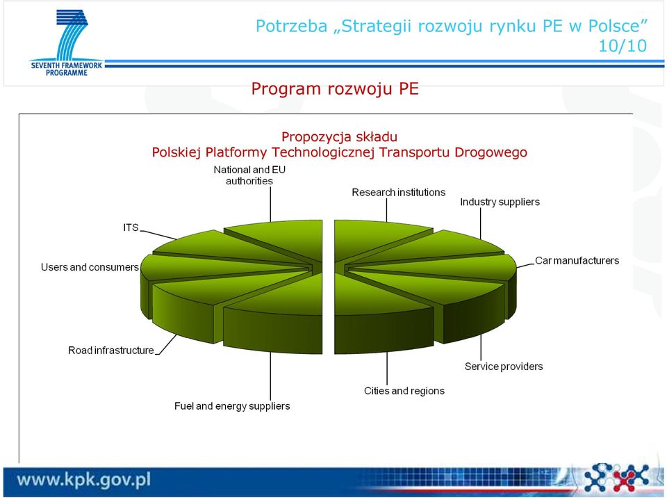 Propozycja składu Polskiej