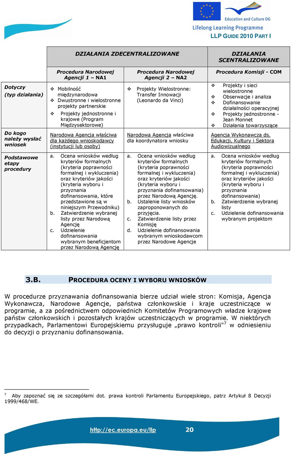 Wielostronne: Transfer Innowacji (Leonardo da Vinci) Narodowa Agencja właściwa dla koordynatora wniosku Procedura Komisji - COM Projekty i sieci wielostronne Obserwacje i analiza Dofinansowanie