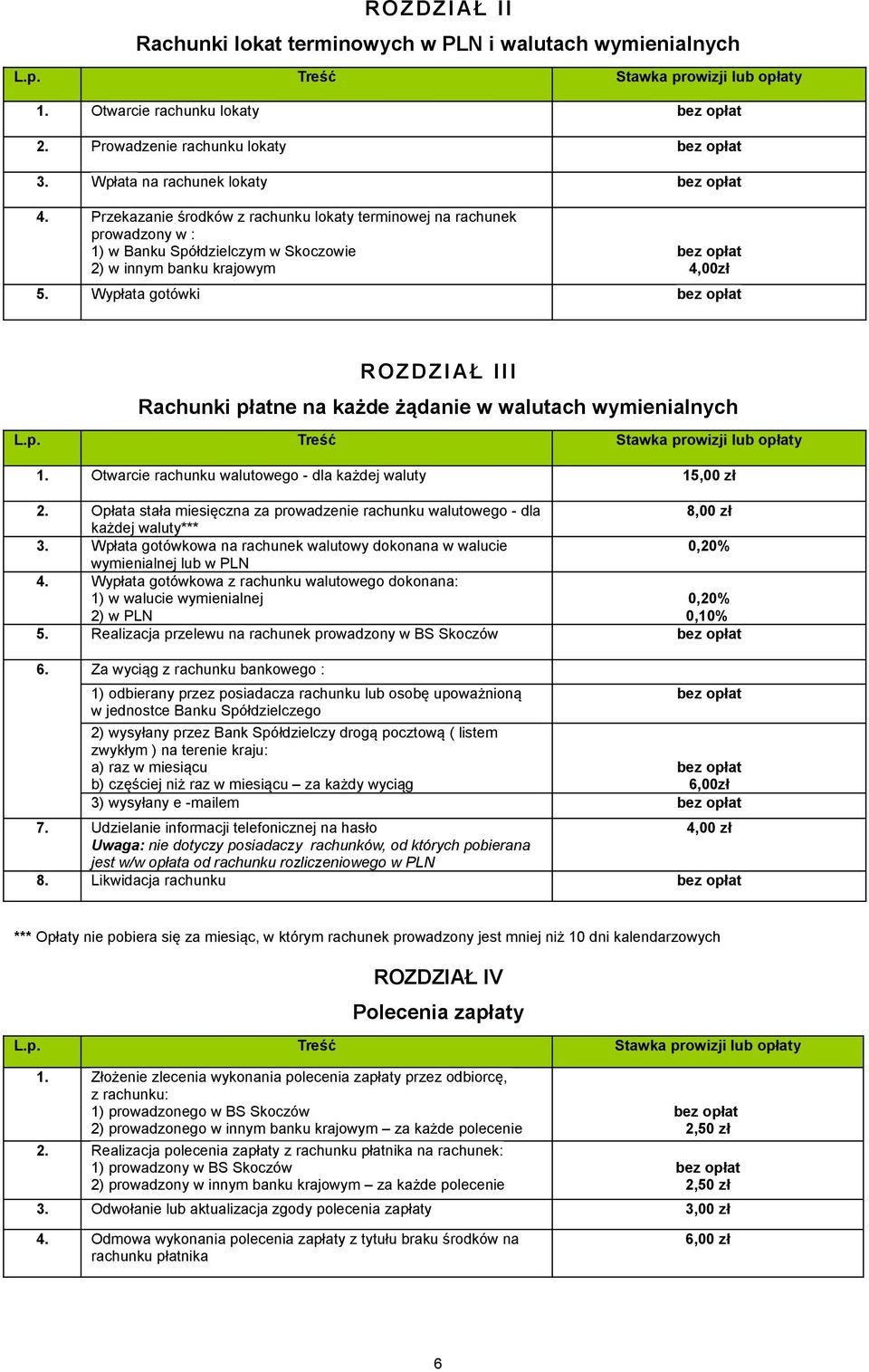 Wypłata gotówki ROZDZI AŁ III Rachunki płatne na każde żądanie w walutach wymienialnych 1. Otwarcie rachunku walutowego - dla każdej waluty 15,00 zł 2.