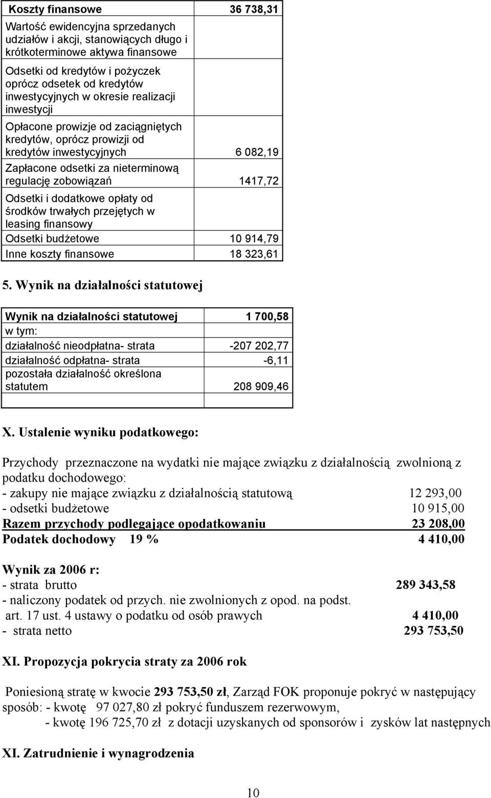 1417,72 Odsetki i dodatkowe opłaty od środków trwałych przejętych w leasing finansowy Odsetki budżetowe 10 914,79 Inne koszty finansowe 18 323,61 5.