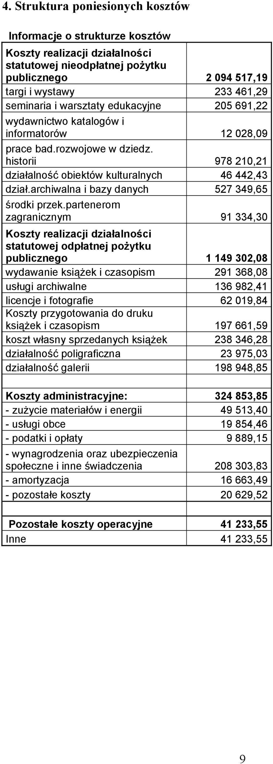 archiwalna i bazy danych 527 349,65 środki przek.