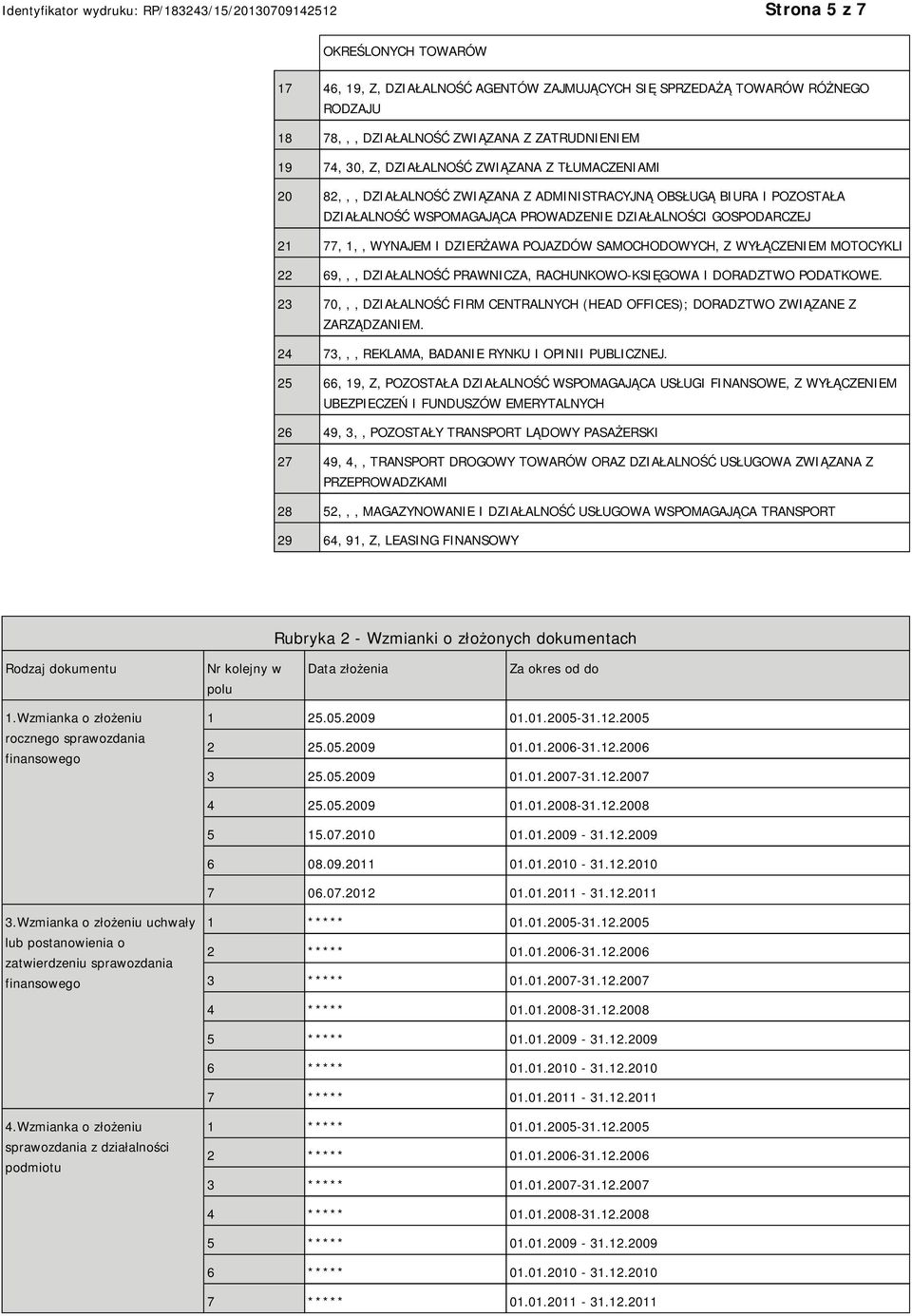 SAMOCHODOWYCH, Z WYŁĄCZEM MOTOCYKLI 22 69,,, DZIAŁALNOŚĆ PRAWNICZA, RACHUNKOWO-KSIĘGOWA I DORADZTWO PODATKOWE. 23 70,,, DZIAŁALNOŚĆ FIRM CENTRALNYCH (HEAD OFFICES); DORADZTWO ZWIĄZANE Z ZARZĄDZAM.