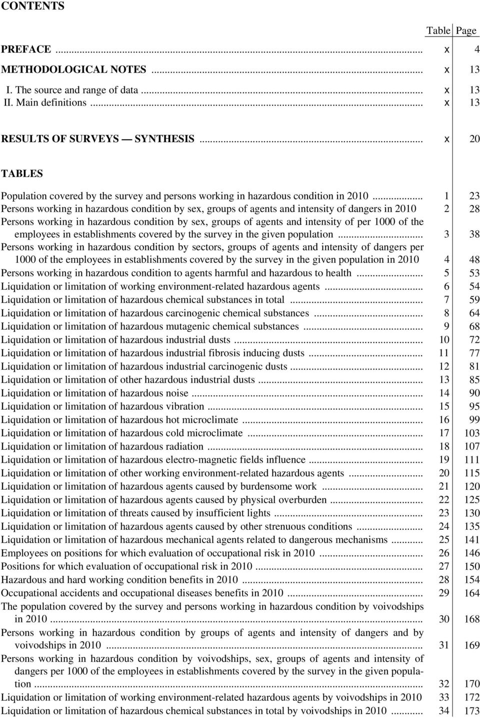 .. 1 23 Persons working in hazardous condition by sex, groups of agents and intensity of dangers in 2010 2 28 Persons working in hazardous condition by sex, groups of agents and intensity of per 1000