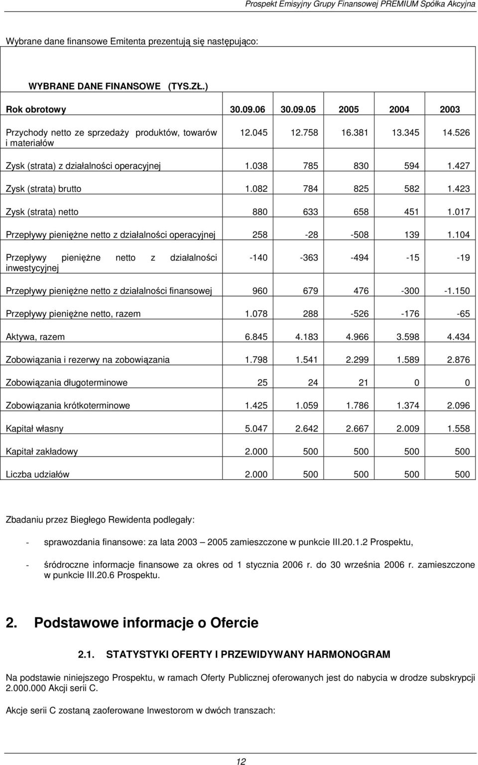 017 Przepływy pienięŝne netto z działalności operacyjnej 258 28 508 139 1.