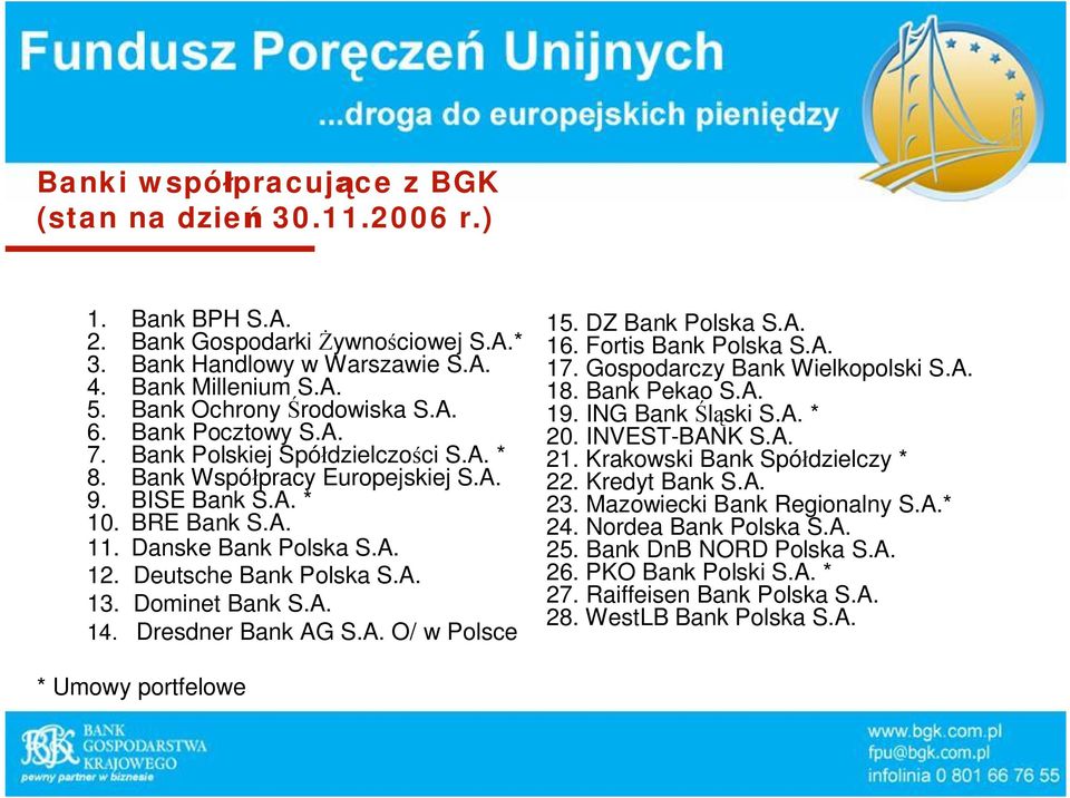 Dominet Bank S.A. 14. Dresdner Bank AG S.A. O/ w Polsce 15. DZ Bank Polska S.A. 16. Fortis Bank Polska S.A. 17. Gospodarczy Bank Wielkopolski S.A. 18. Bank Pekao S.A. 19. ING Bank l ski S.A. * 20.