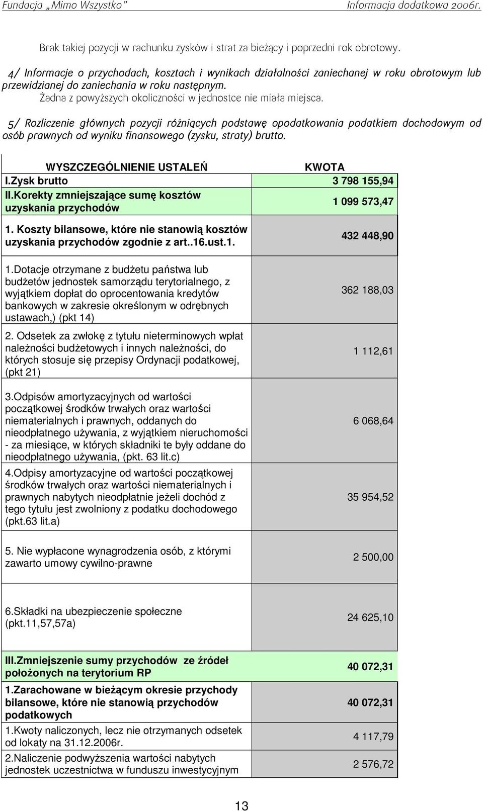 śadna z powyŝszych okoliczności w jednostce nie miała miejsca.