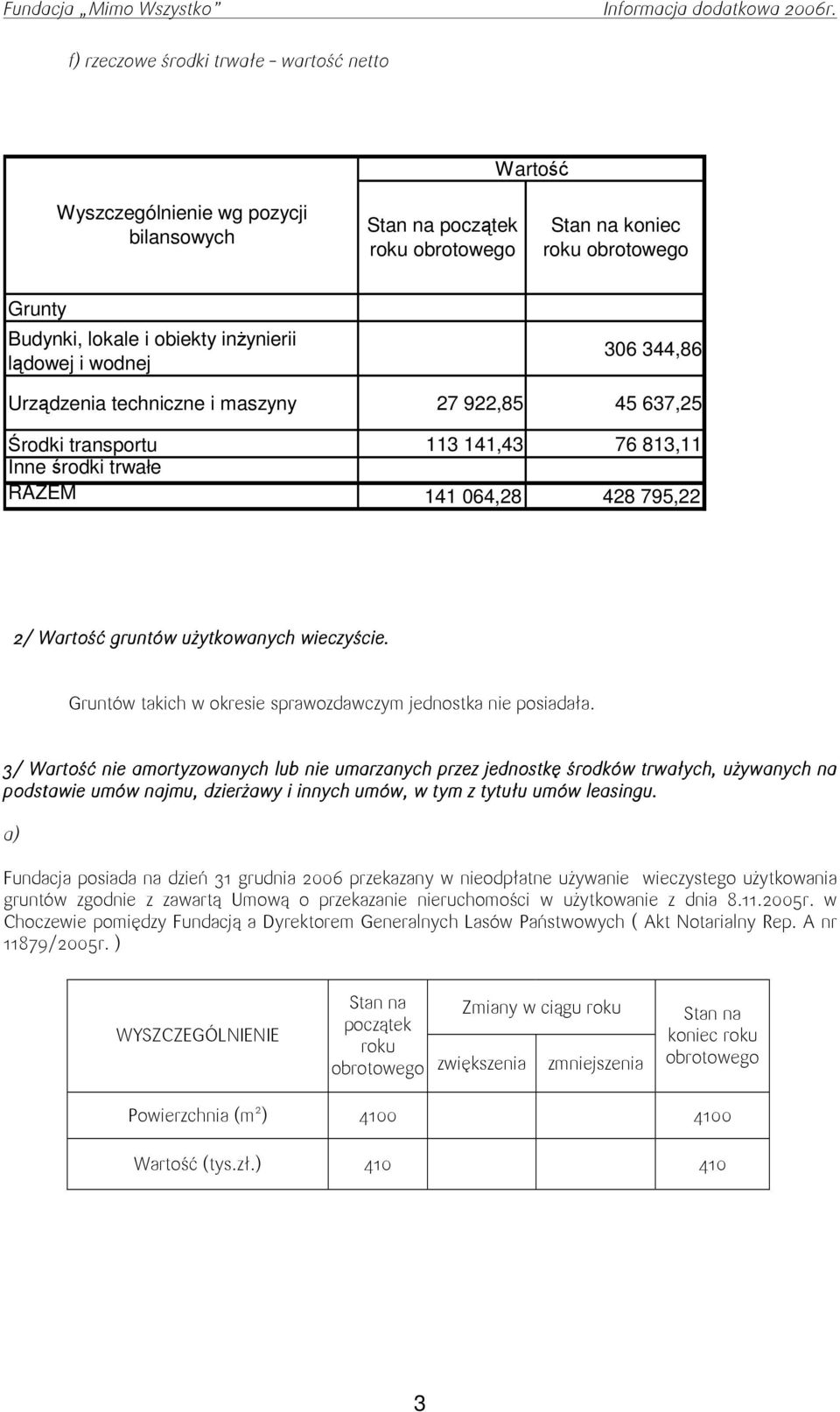 Gruntów takich w okresie sprawozdawczym jednostka nie posiadała.