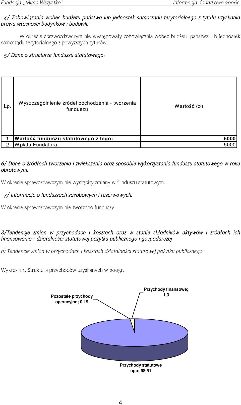 W yszczególnienie źródeł pochodzenia - tworzenia funduszu W artość (zł) 1 Wartość funduszu statutowego z tego: 5000 2 W płata Fundatora 5000 6/ Dane D o źródłach tworzenia i zwiększenia oraz sposobie