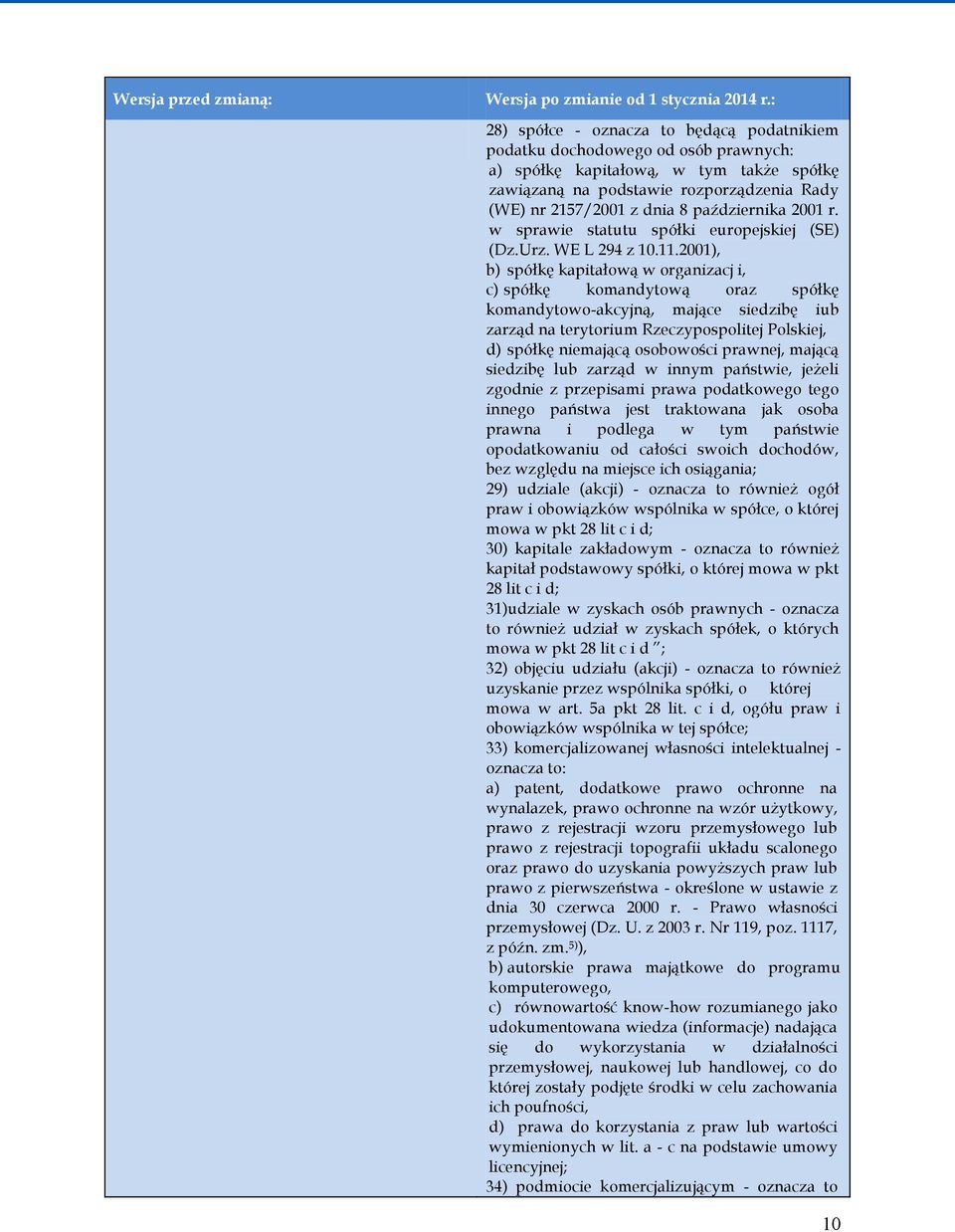 2001), b) spółkę kapitałową w organizacj i, c) spółkę komandytową oraz spółkę komandytowo-akcyjną, mające siedzibę iub zarząd na terytorium Rzeczypospolitej Polskiej, d) spółkę niemającą osobowości