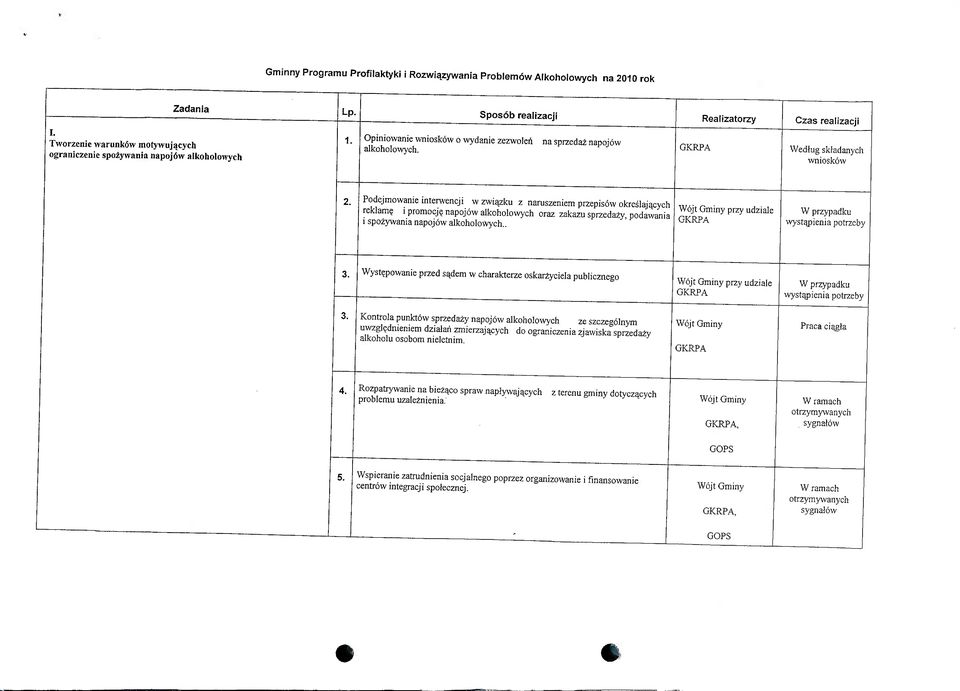 na sprzedaz napojow Wedlug skladanych wnioskow Podejmowanie interwencji w zwiazku z naruszeniem przepisow okreslaja_cych reklam? i promocje.