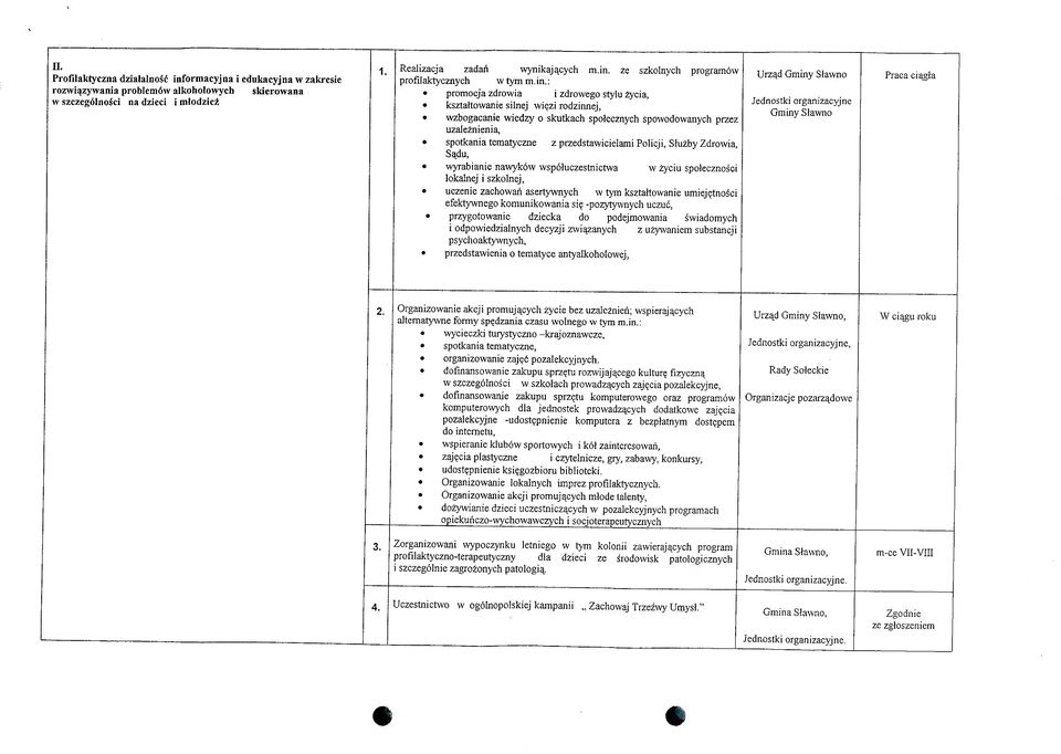 zi rodzinnej, wzbogacanie wiedzy o skutkach spoiecznych spowodowanych przez uzaleznienia, spotkania tematyczne z przedstawicielami Policji, Sluzby Zdrowia, Sadu, wyrabianie nawyk6w wspohiczestnictwa