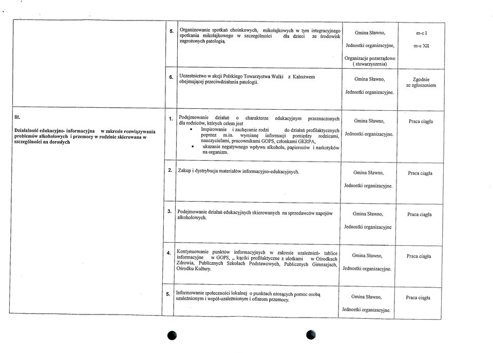 z Kalectwem Zgodnie ze zgloszeniem Dzialainos'c edukacyjno- informacyjna w zakresie rozwiqzywania problemdw alkoholowych i przemocy w rodzinie skierowana w szczegolnosci na dorostych Podejmowanie