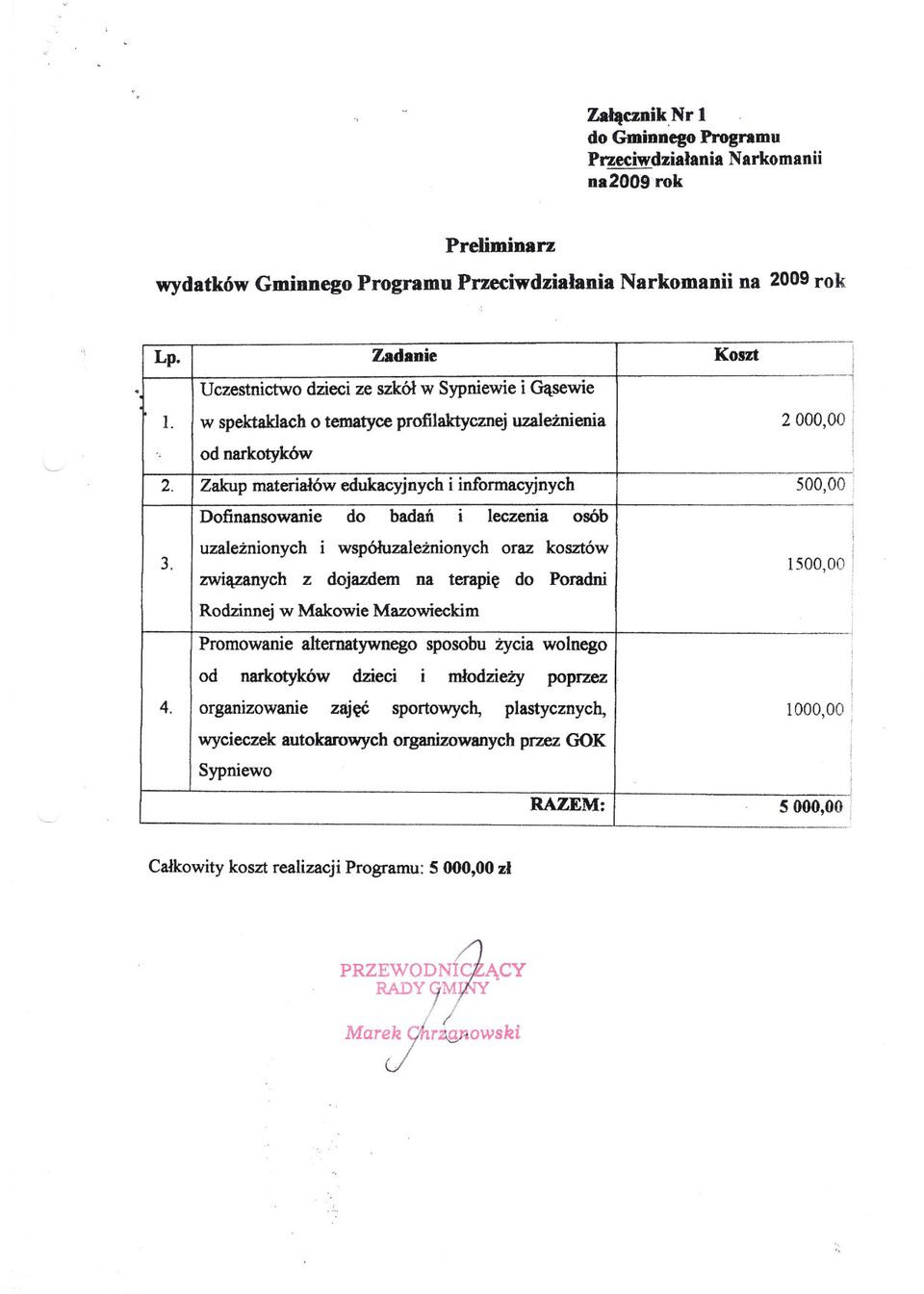 Dofinansowanie do badan i leczenia osób i uzaleznionych i wspóluzaleznionych oraz kosztów zwiazanych z dojazdem na terapie do Poradni Rodzinnej w Makowie Mazowieckim 1500,00,