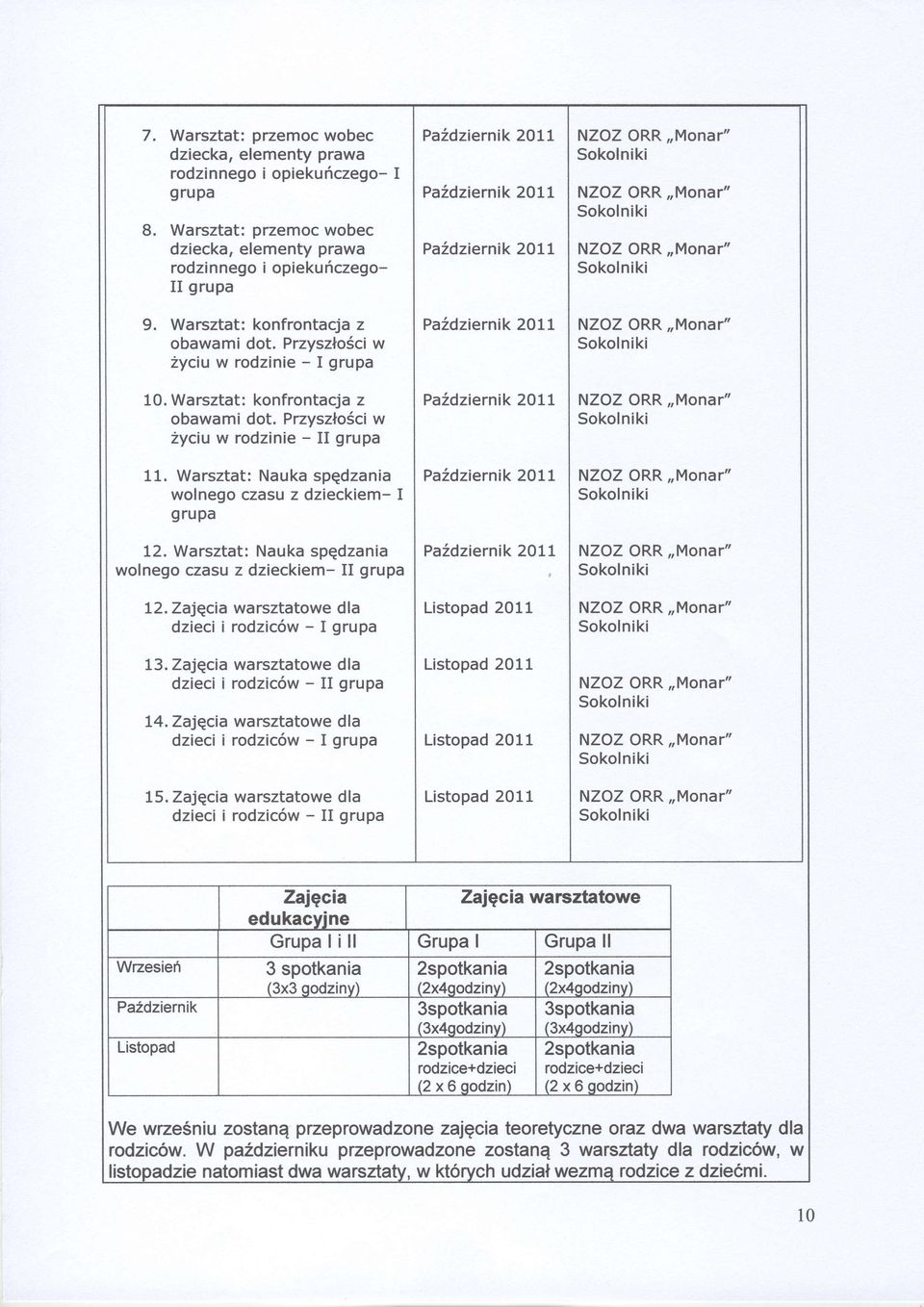 Warsztat: Nauka spqdzania wolnego czasu z dzieckiem- I grupa 12. Warsztat: Nauka spqdzania wolnego czasu z dzieckiem- II grupa L2. Zajqcia wa rsztatowe dla dzieci i rodzic6w - I grupa 13.