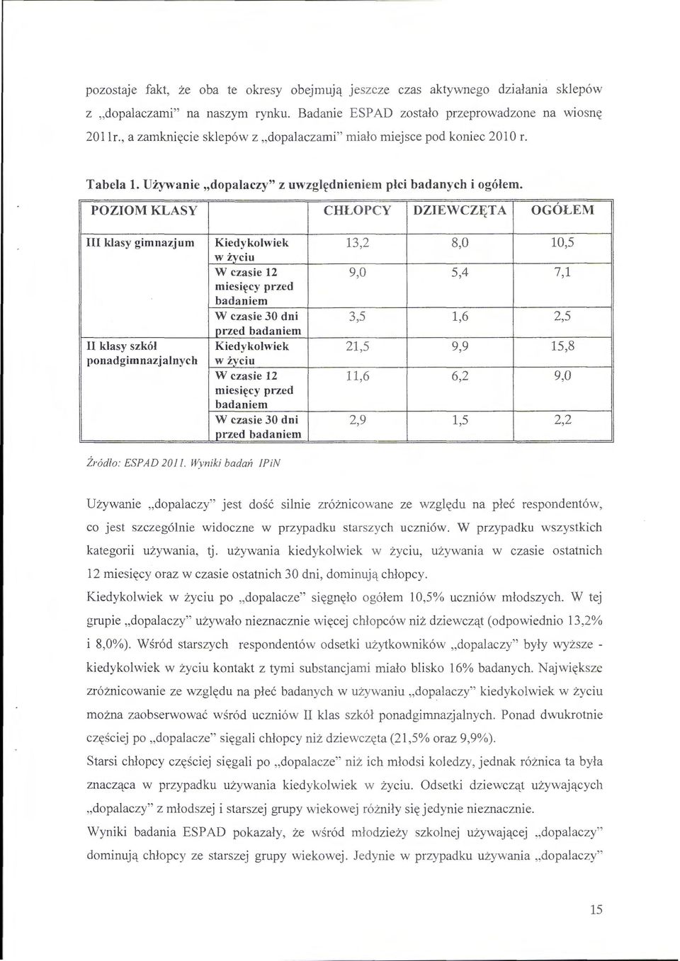 POZIOM KLASY CHLOPCY DZIEWCZF;T A OGOLEM III klasy gimnazjum Kiedykolwiek 13,2 8,0 10,5 w i.