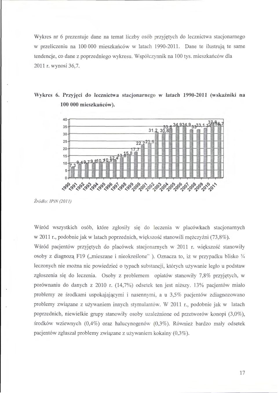 Przyj~ci do lecznictwa stacjonarnego w latach 1990-2011 (wskazniki na 100 000 mieszkaiic6w).