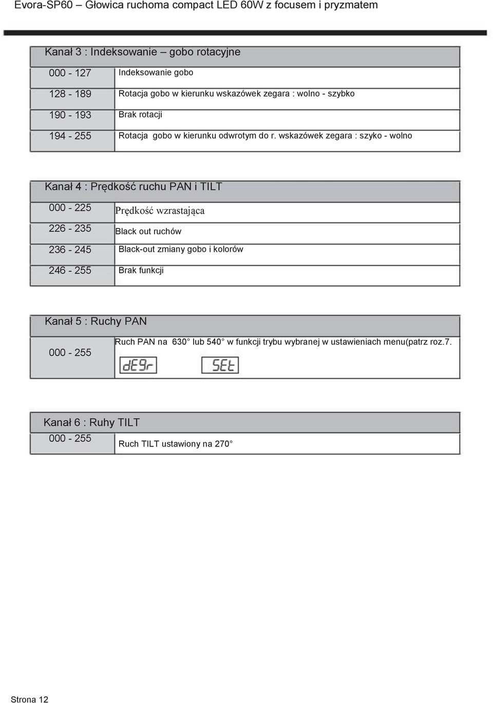 wskazówek zegara : szyko - wolno Kanał 4 : Prędkość ruchu PAN i TILT 000-225 226-235 236-245 246-255 Prędkość wzrastająca Black out ruchów Black-out zmiany