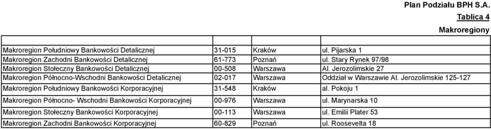 Jerozolimskie 27 Makroregion ółnocno-wschodni Bankowości Detalicznej 02-017 Warszawa Oddział w Warszawie Al.